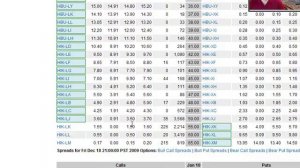 Calculating Expiration Friday Exit Strategies Using the Ellman Calculator