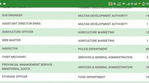 🔴 Breaking News ||PPSC Assistant Food Controller Result ||PPSC Upcoming Jobs |PPSC Latest Update