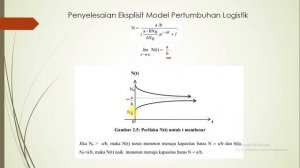 Pemodelan Matematika 6: Model Pertumbuhan Logistik dan Waktu Tundaan (Time Delay)