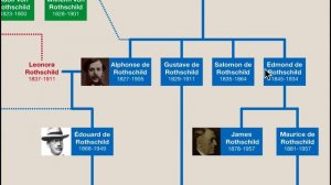 Rothschild Family Tree