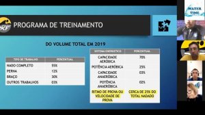 Charla "Programa de trabajo para fondistas y medio-fondistas" por Rogerio Karfunkelstein