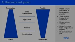 Enterprise Architecture = Architecting the Enterprise? • Gregor Hohpe • YOW! 2017