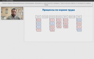 Вебинар Документы по охране труда ОУ