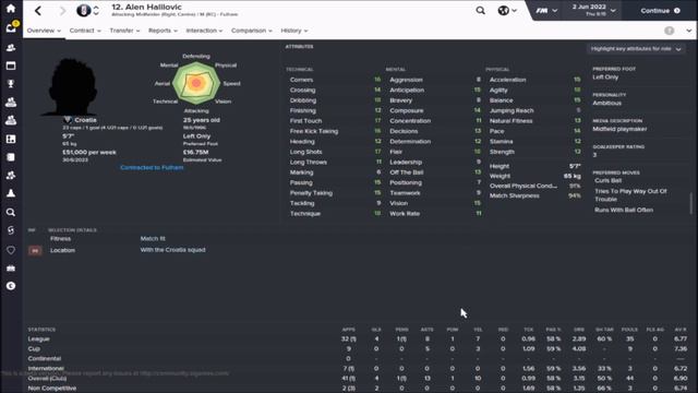 Football Manager 2016 wonderkids | Alen Halilovic | #FM16 Development смотреть онлайн
