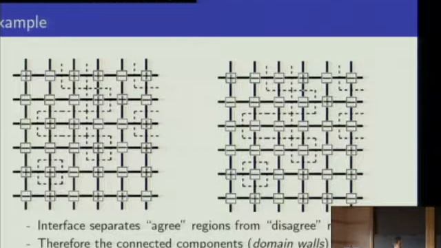 Ground States of the 2D Edwards-Anderson Spin Glass - Michael Damron смотреть онлайн