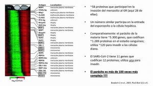 VACUNAS 2022: Presente y futuro de las vacunas con Adolfo García Sastre, Luis Enjuanes, MA Patarroy