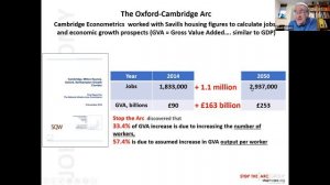 The Ox-Cam Arc.... what's next?