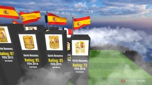 Karim Benzema FIFA evolution! FIFA 2007-2022