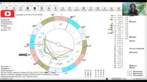 Как узнать время рождения. Какое время указывают акушеры в роддоме. Астрология ректификации.