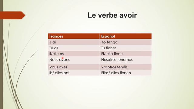 El abecedario en francés/ verbos y auxiliares смотреть онлайн