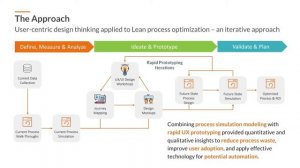 Optimity Webinar: Design Thinking for Digital Transformation