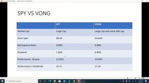 Beating the market with the Russel 1000 and why it matters SPY vs VONG