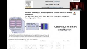 MIDL 2020, Keynote by Alan Evans: Brain Imaging: Past, Present and Future