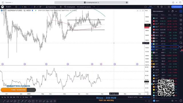 РАЗБОР РЫНКА НА ЗАКАЗ - СМОТРИТЕ ОПИСАНИЕ СТРИМА - 26.10.23 смотреть онлайн