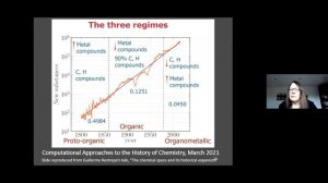 Helen Cooke: Structures- the key to chemistry communication