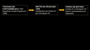 CRISIS POLÍTICA ESPAÑOLA