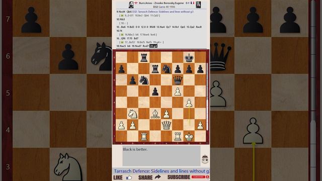 The Odyssey of an Isolated Pawn || Burn vs Znosko vs Borovsky, Ostend 1906 || IRVING CHERNEV