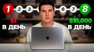 КРИПТОВАЛЮТА БАЙБИТ КРИПТОБИРЖА / 加密貨幣 BYBIT 加密貨幣交易所 / CRYPTO EXCHANGE BYBIT CRYPTOCURRENCY