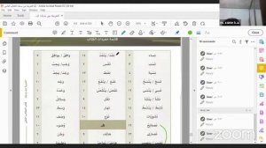 Bahasa Arab  : AL ARRABIYYAH BAINA YADAIK