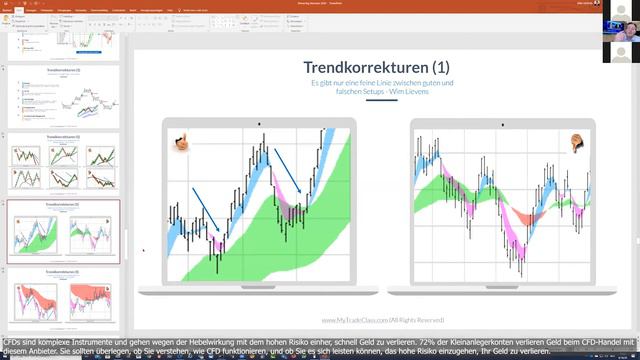 Wim Lievens - Daytraden mit Price Action Strategien смотреть онлайн