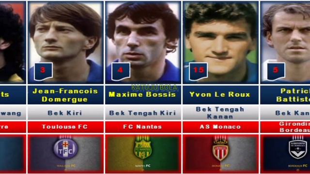 FRANCE LINE-UP 1984 Coach Michel Hidalgo | UEFA European Cup (EURO) Champion France 1984 смотреть онлайн