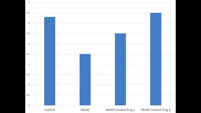 Statistical analysis of more than 2 groups (one-way ANOVA). Dr. Mohamed Habib смотреть онлайн