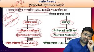 School of psychology || child development || part 04 || Manthan Classes || by ajay sir