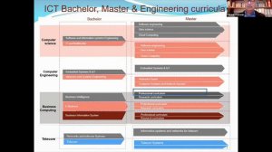 Networking in Africa: Connectivity, Education and research topics