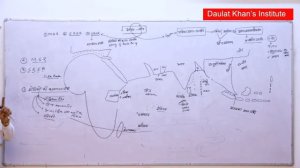 International Relation - India-China by Daulat Khan | Civil Services Inst. For RAS/IAS | Jaipur