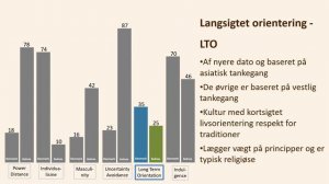 Geert Hofstedes kulturdimensioner og kulturanalyse mellem lande