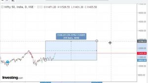 NIFTY Sensex Target and Expectations For 2019| Gann Time Cycles