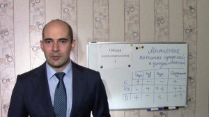 10. Навязчивости, компульсии и сверхценности