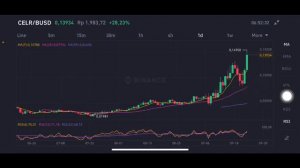 CELER PRICE PREDICTION | CELR PRICE PREDICTION 2021 | CELR COIN| CELR ANALYSIS