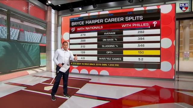 Bryce Harpers Journey to that NLCS Swing