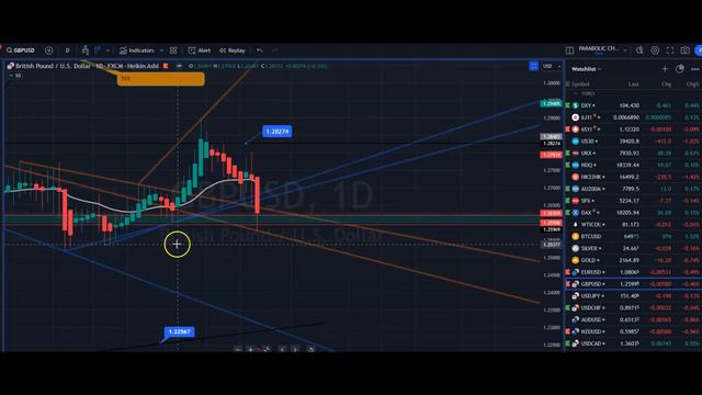 MY WEEKLY FOREX FORECAST & TECHNICAL ANALYSIS (25TH MARCH)