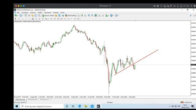 Live sui mercati finanziari смотреть онлайн