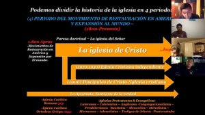 Luis Zepeda Mir - LA HISTORIA DE LA IGLESIA(6) - LA EXPANSIÓN DEL MOVIMIENTO DE RESTAURACIÓN