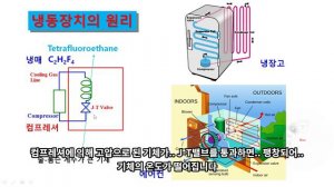 (제16강)현대물리학의세계-냉동액체