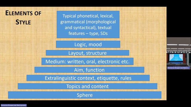 Stylistics №7 Functional Styles and Genres 20231204 смотреть онлайн