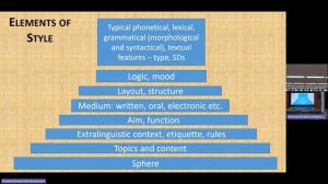 Stylistics №7 Functional Styles and Genres 20231204