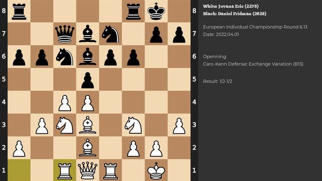 Jovana Eric - Daniel Fridman | Caro-Kann Defense: Exchange Variation | 2022