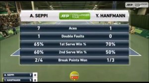 Andreas Seppi (ITA) vs Yannick Hanfmann (GER) | R1 Ortisei • Highlights