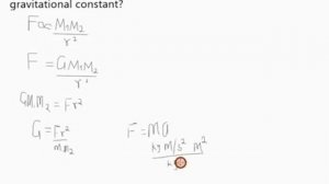 Dimensional analysis of gravitational constant (@FUNAI_1010)