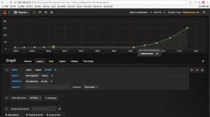 Yardstick live migration test demo