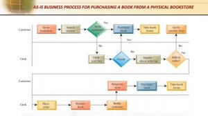 Building Information System - Part 1