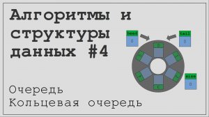 Алгоритмы и структуры данных #4. Абстрактный тип данных Очередь.
