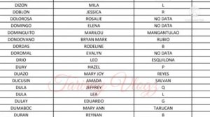 Sap WAITLISTED BENEFICIARIES PAYROLL LIST