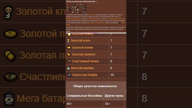 Как в Айзеке создать артефакт 4-го качества? Альт Каин — имба?