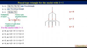 Pascal type triangle