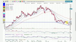 HEG Graphite India Infosys Indiabulls Housing technical analysis | multibagger stocks to buy in 201